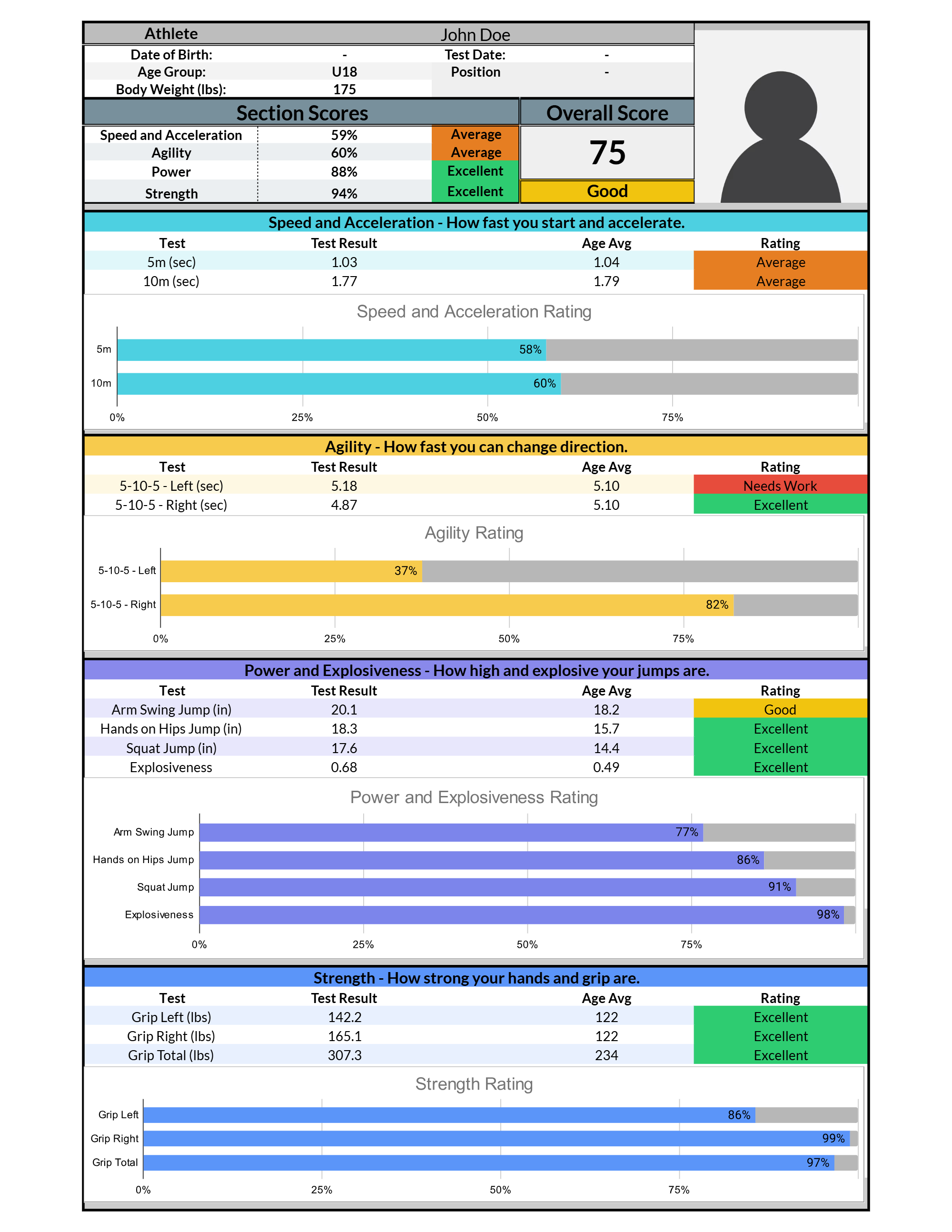 Condensed hockey testing dashboard